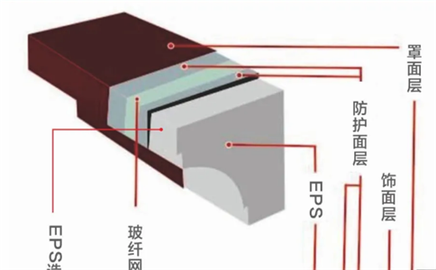 對比傳統線(xiàn)條相比EPS線(xiàn)條有(yǒu)何不足